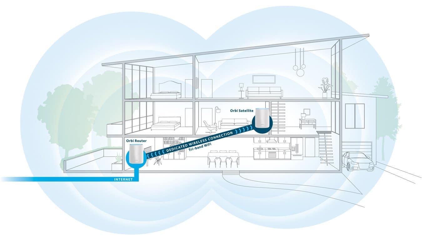 The 7 Best Mesh Routers for Gaming | High Ground Gaming