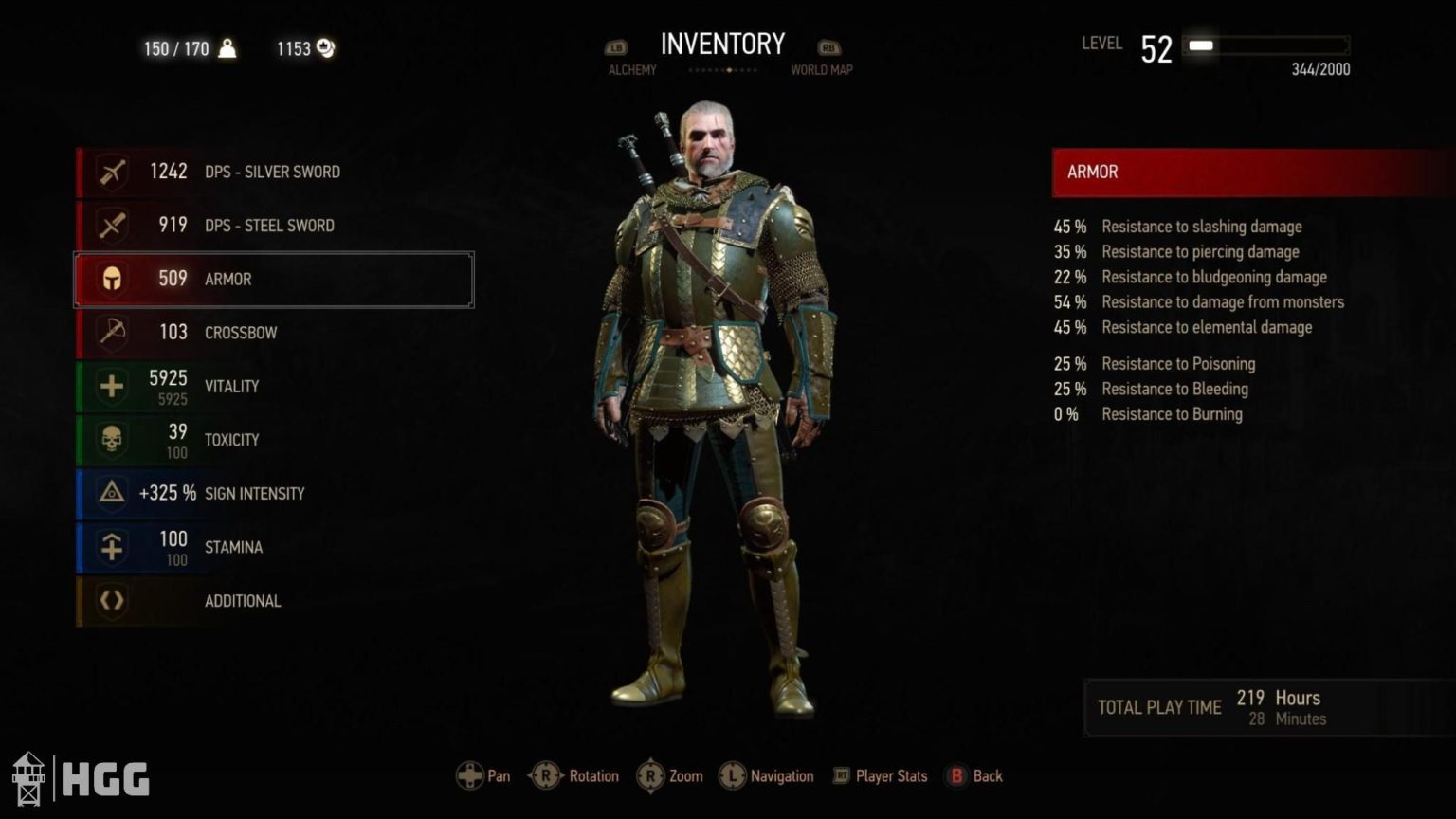 The Witcher 3: Griffin School Gear Guide | High Ground Gaming
