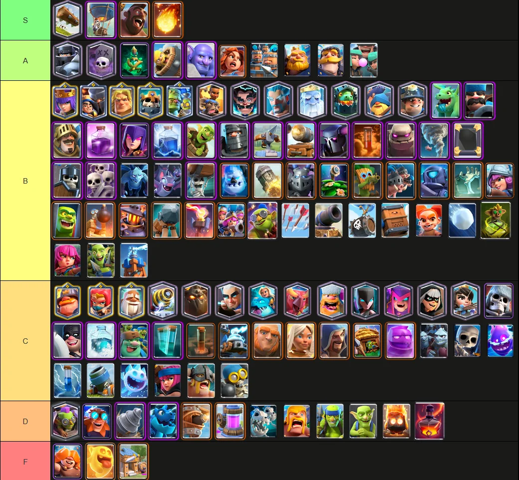 Clash Royale card tier list