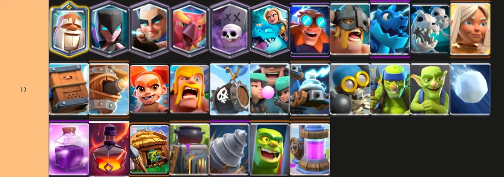 D-tier cards