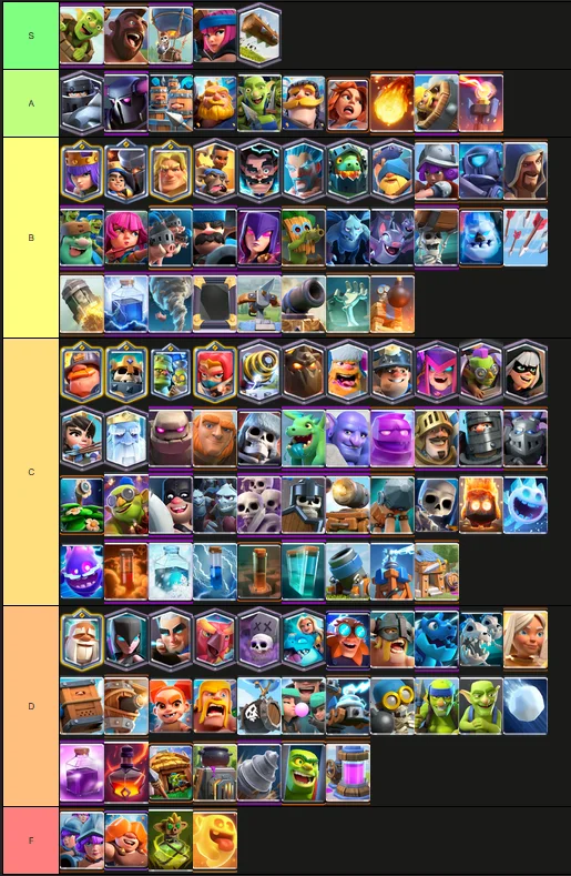Full tier list