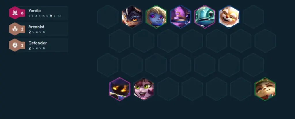 Yordle Arcanists Comp