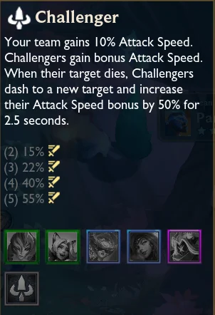 Challenger Trait TFT