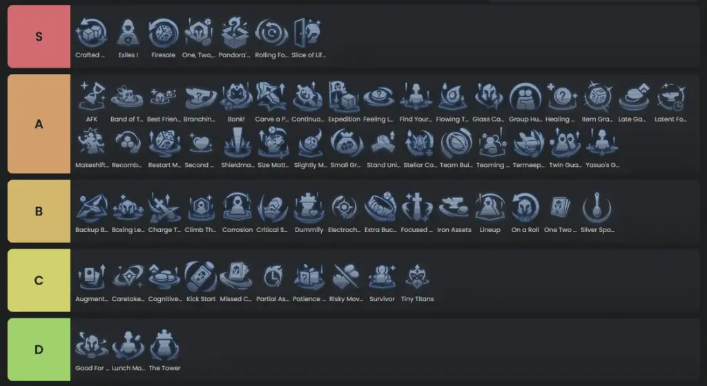All Silver Augments Tier List