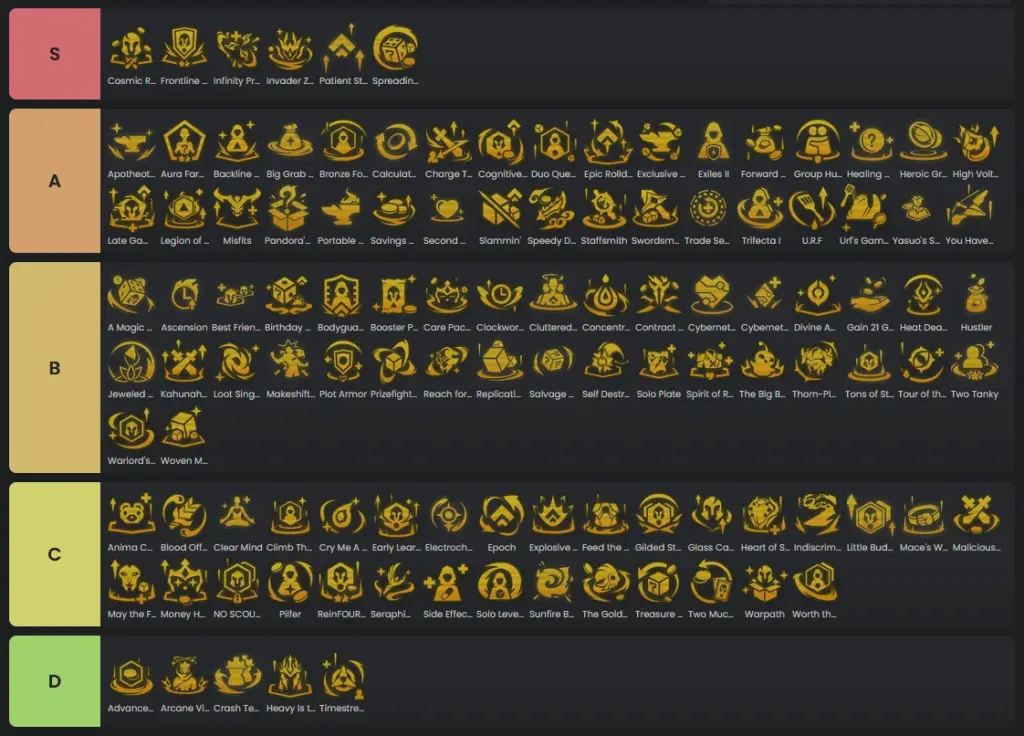 Gold Augments Tier List